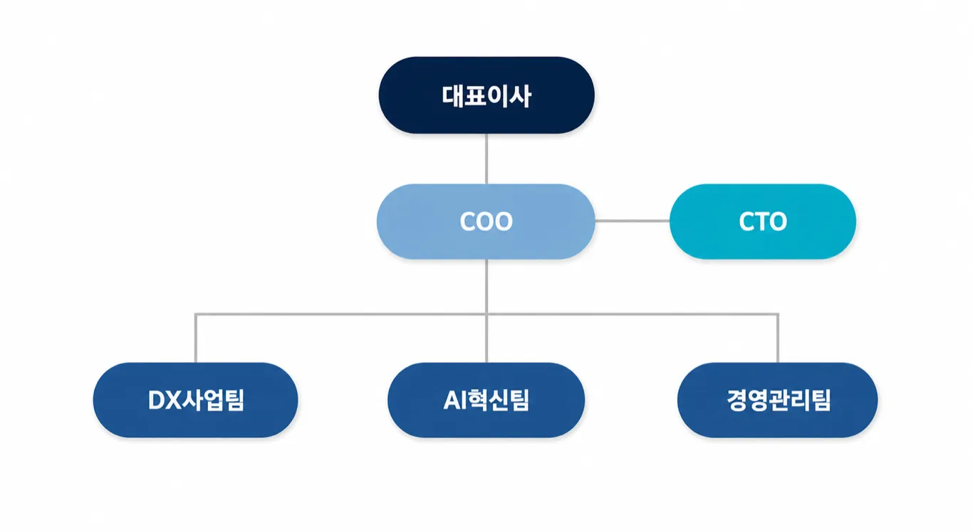 잇뉴 조직도