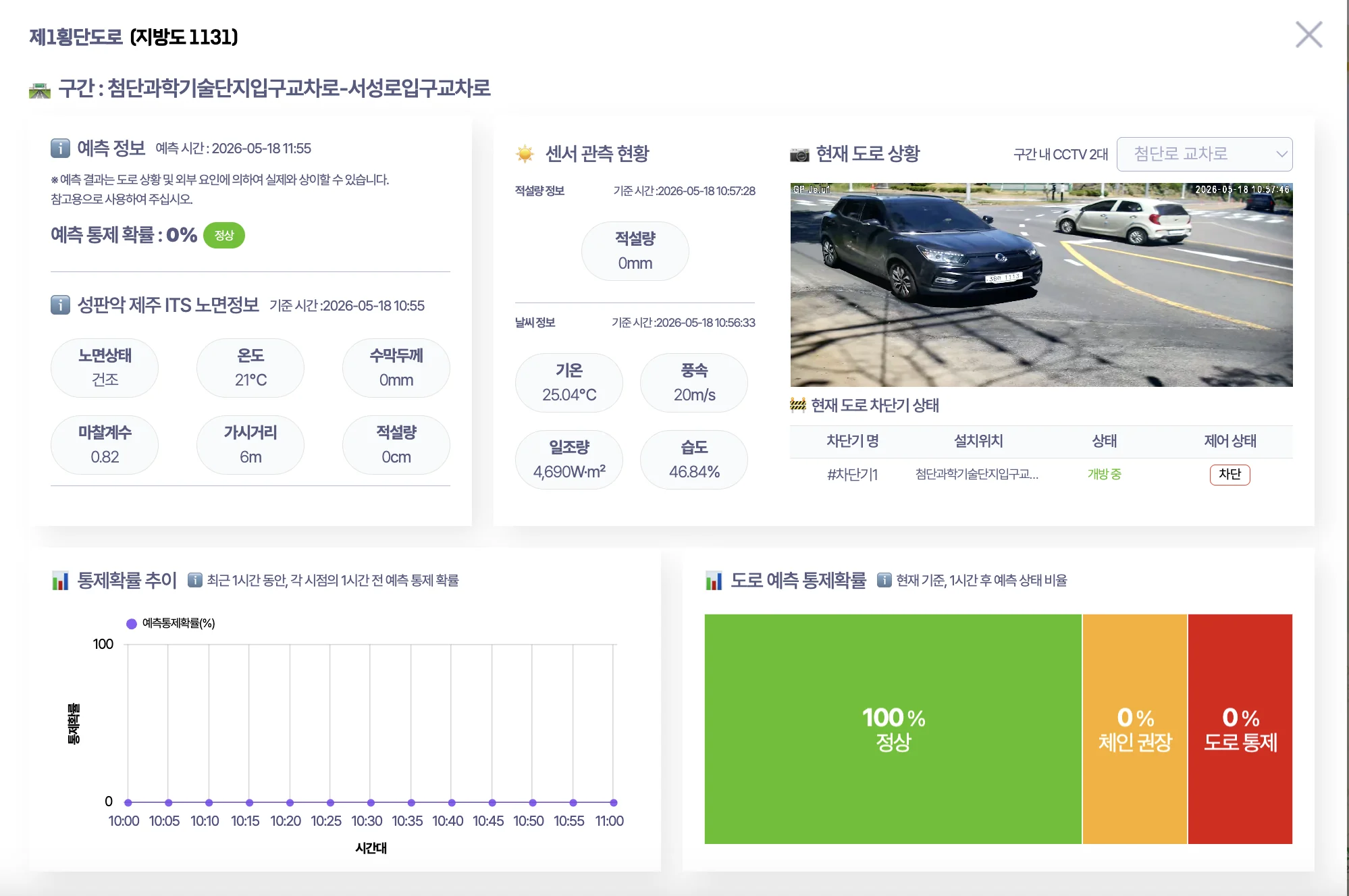 자치경찰 AI 교통 혼잡·결빙 예측모델 개발