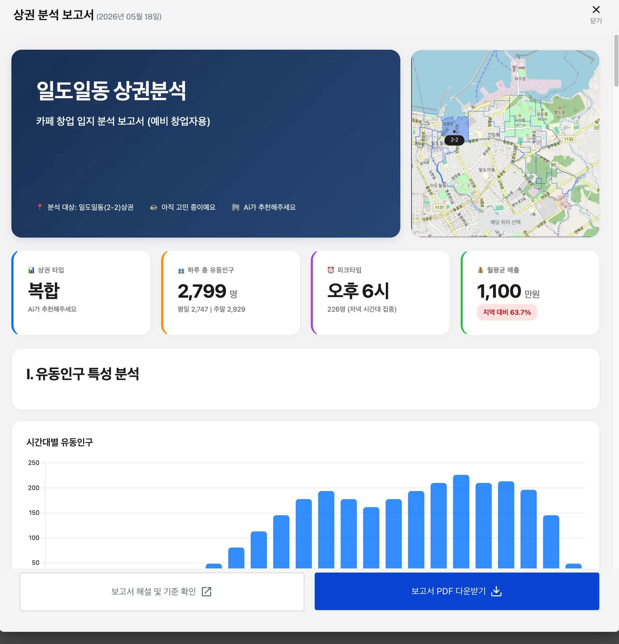 소상공인 AI 플랫폼 구축