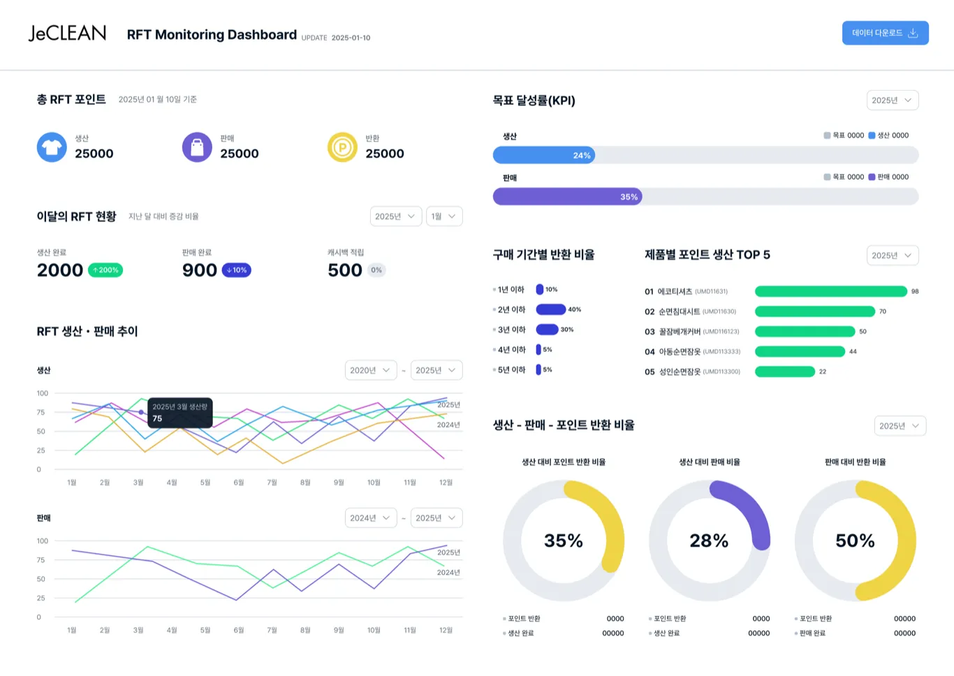 재생 순환 자원 인증 서비스 개발 (TIPS)